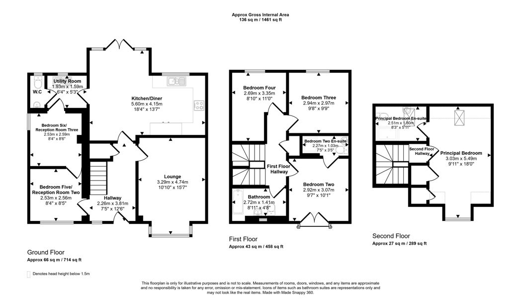 Property 2