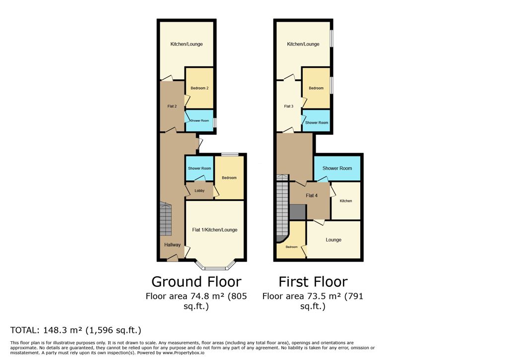 Property 1
