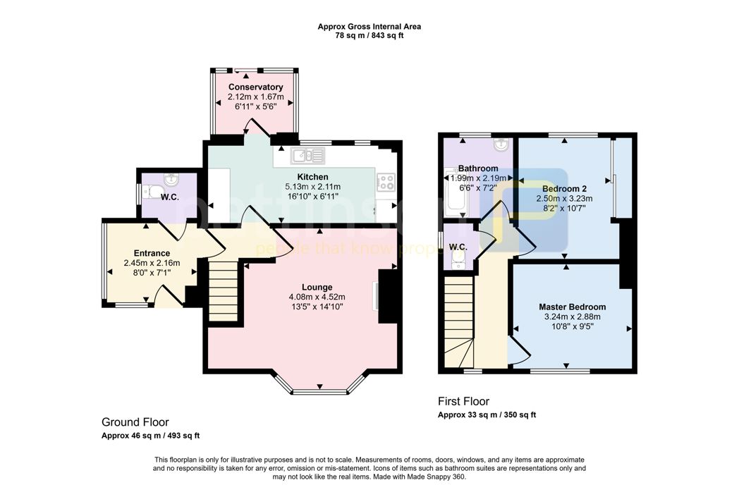 Property 1