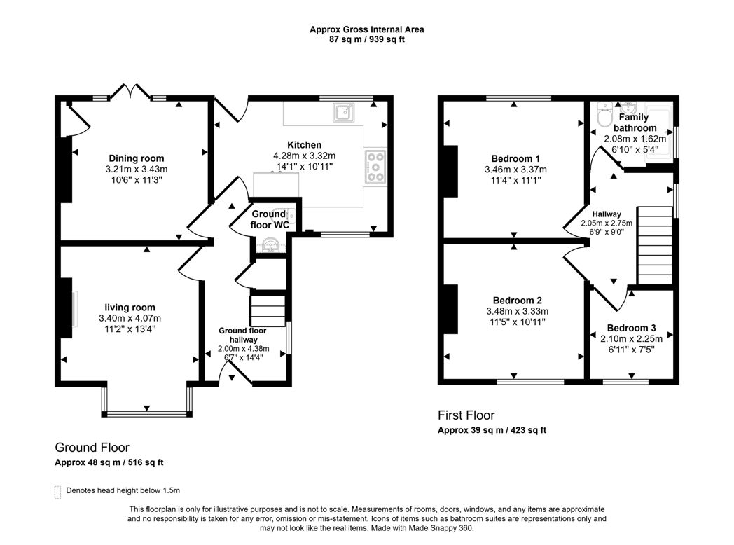 Property 2