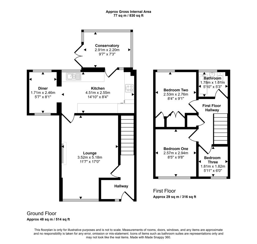 Property 2