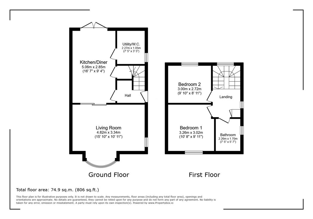 Property 8