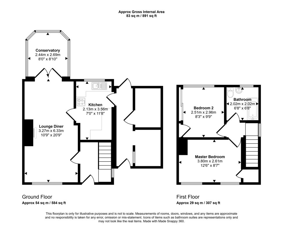 Property 1