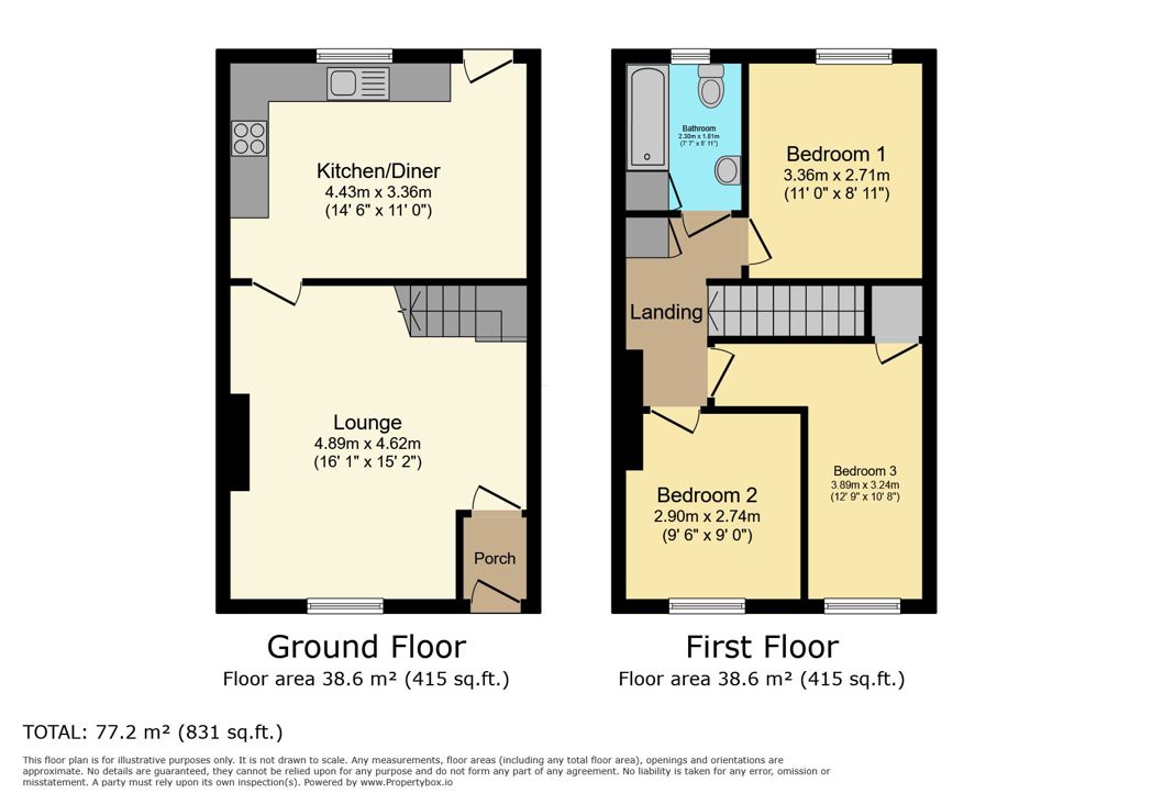 Property 2