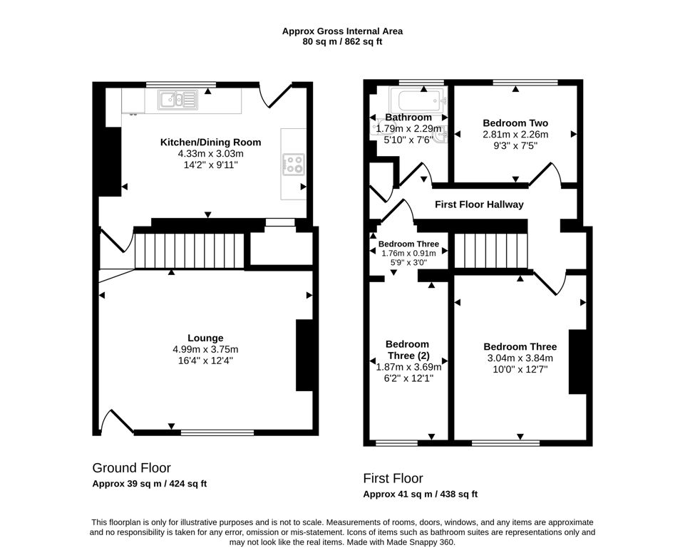 Property 2