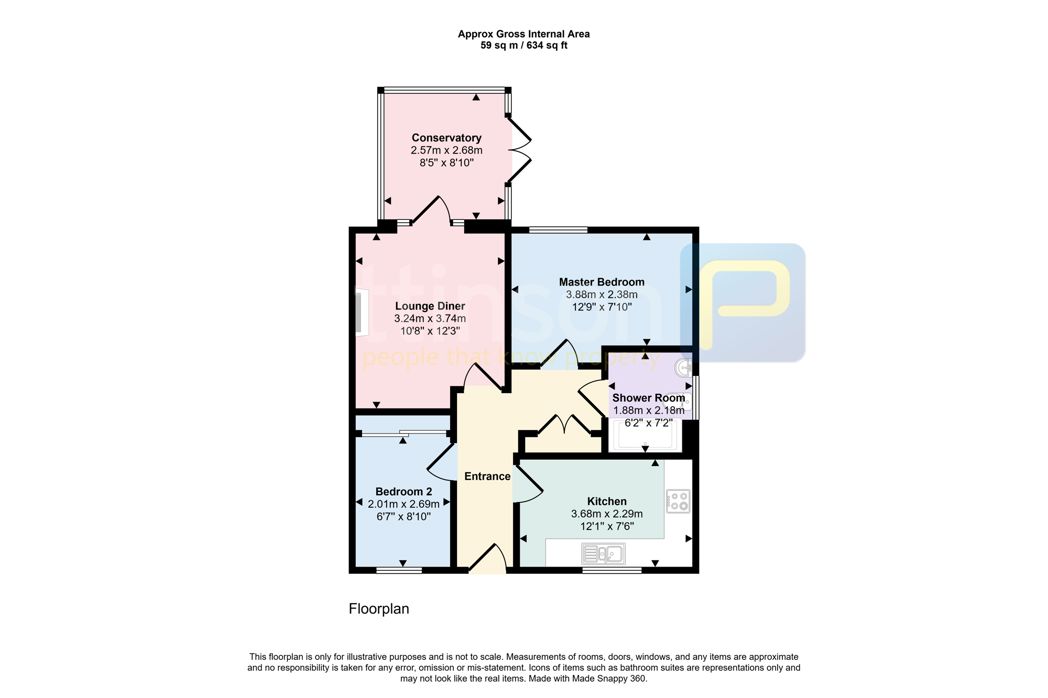 Property 1