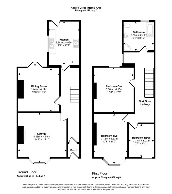 Property 2