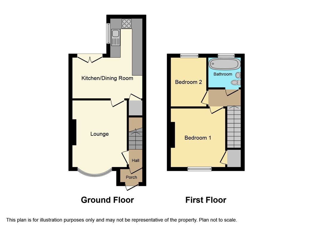 Property 7