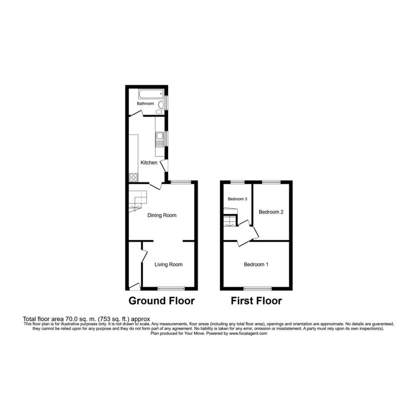 Property 1