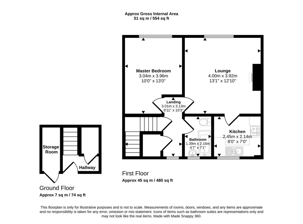 Property 2