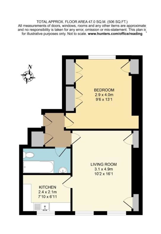 Property 8