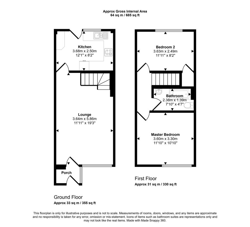 Property 2