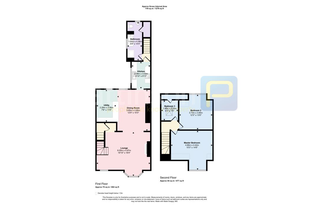 Property 1