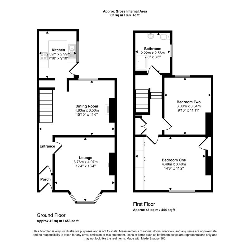 Property 2