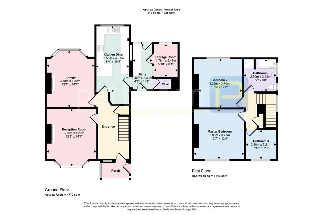 Property 1