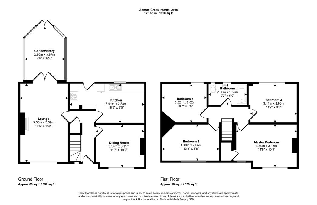 Property 2