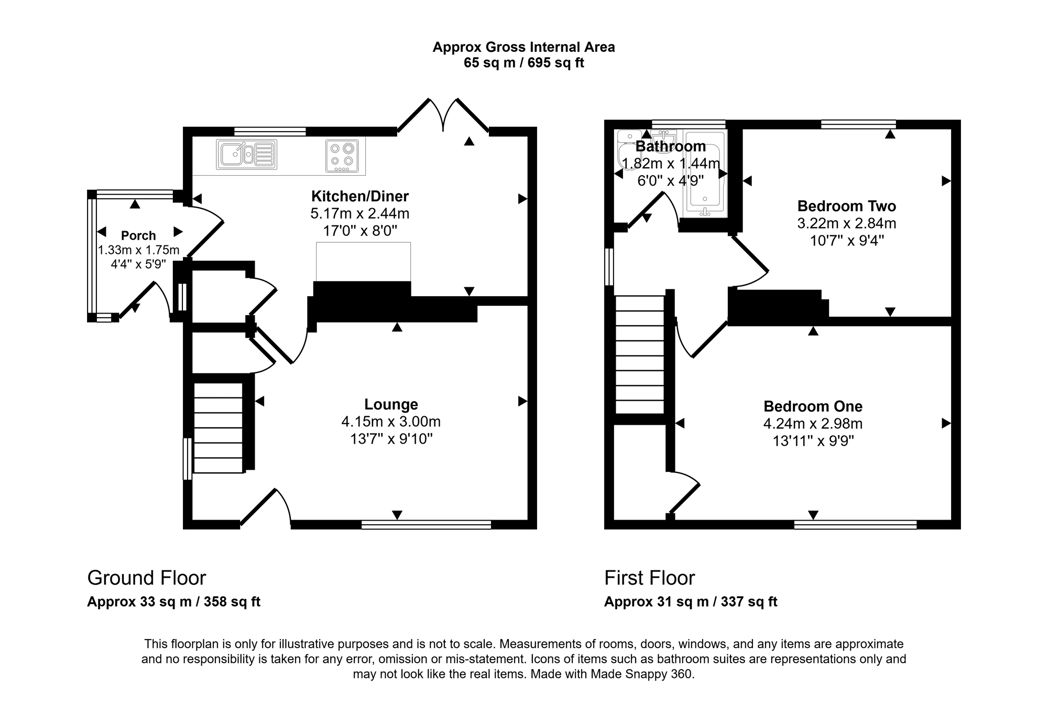 Property 1