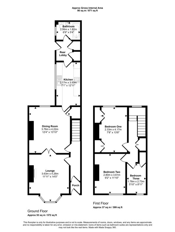 Property 2