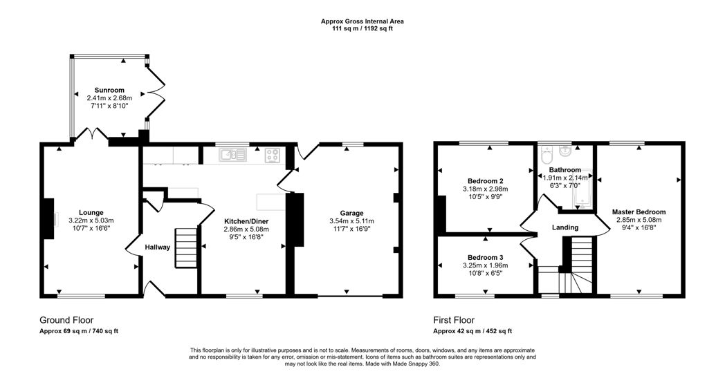 Property 2