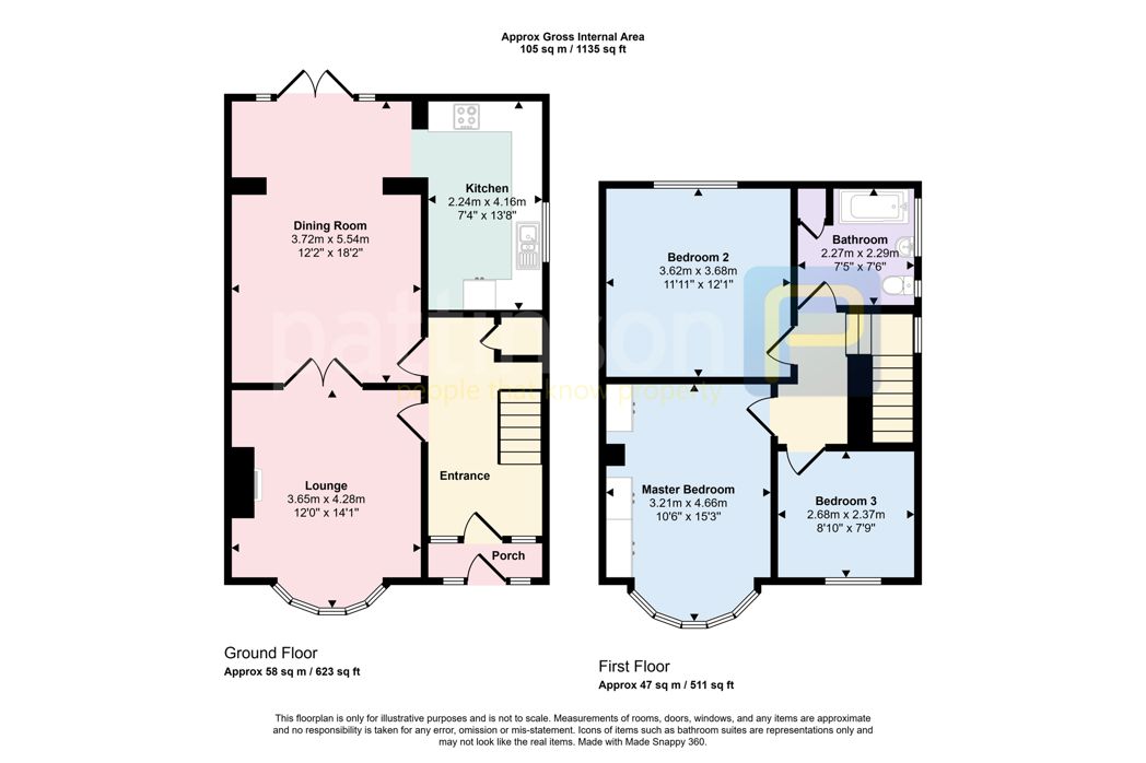 Property 1