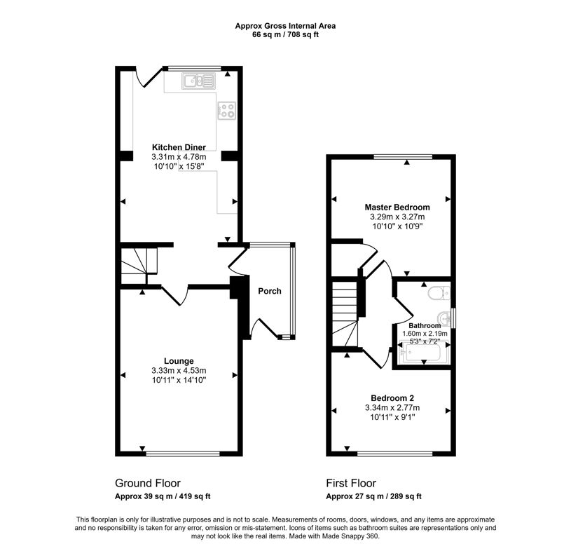 Property 2