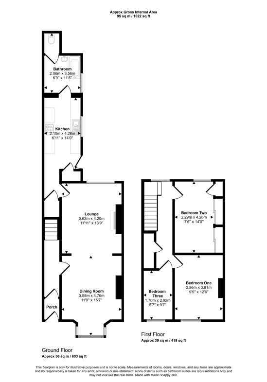 Property 2