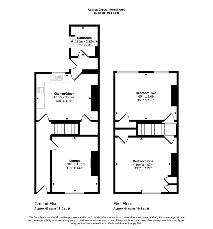 Property 2