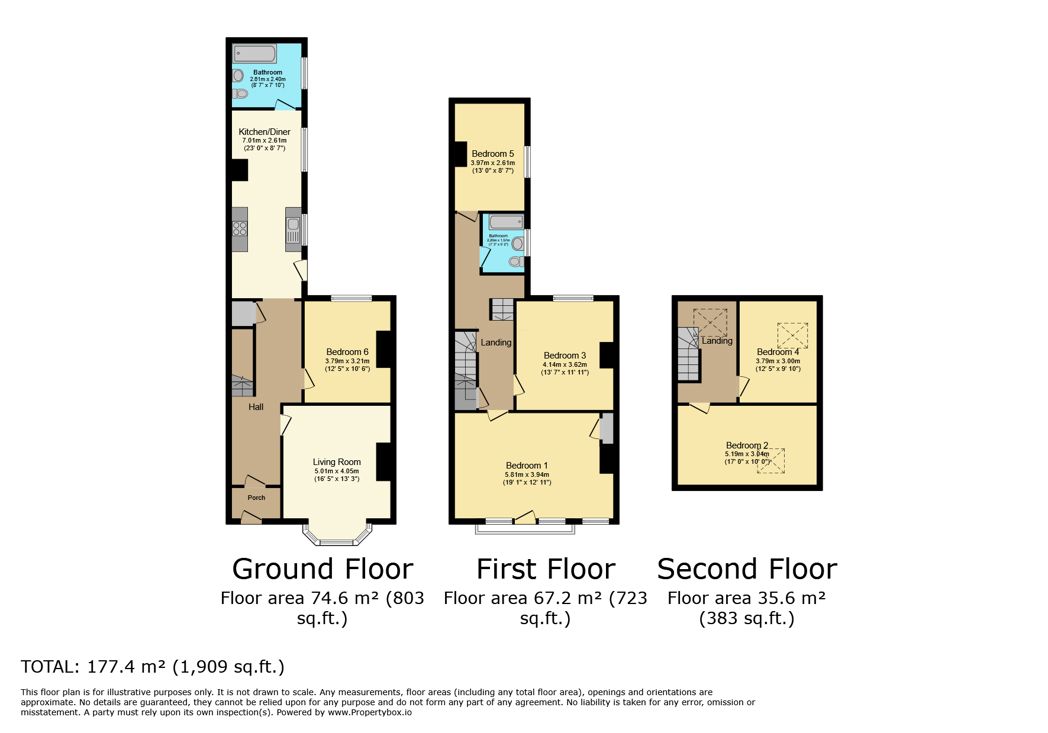 Property 1
