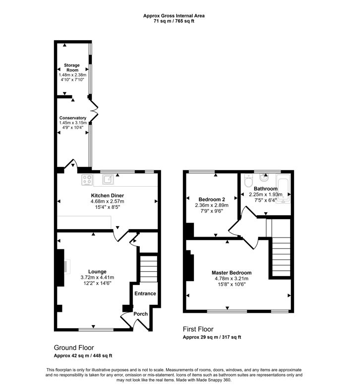 Property 1
