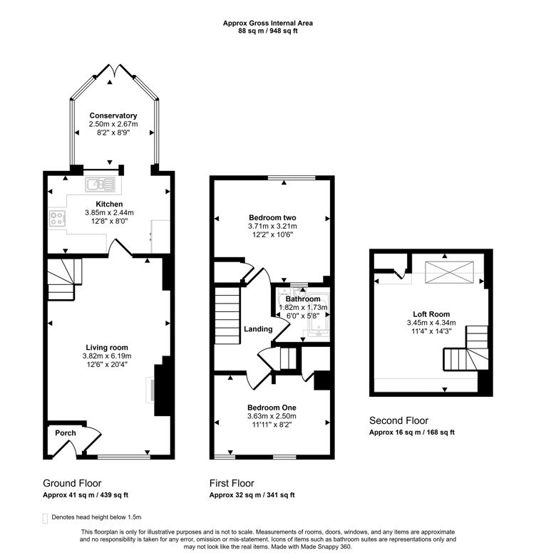 Property 2