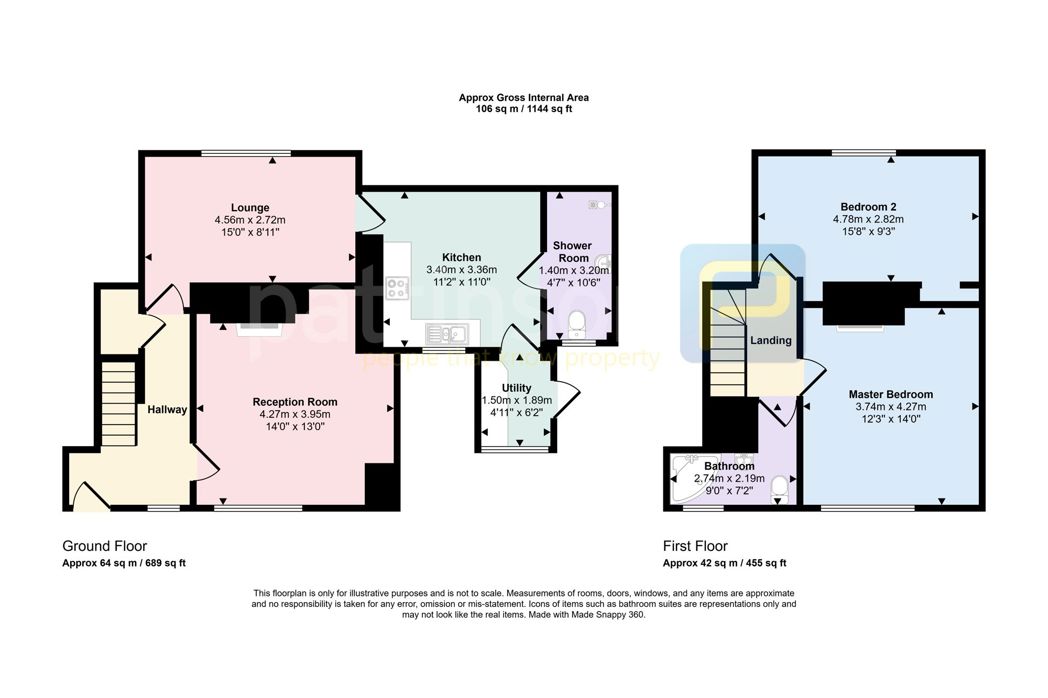 Property 18