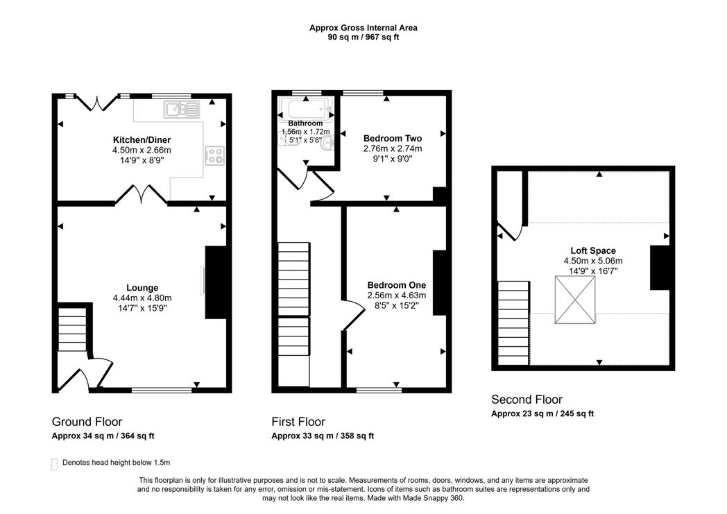 Property 2