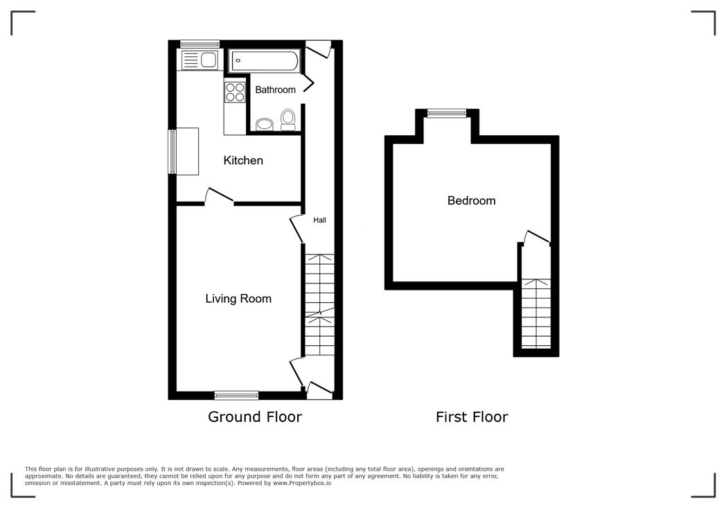 Property 2