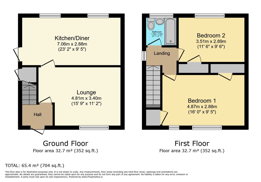 Property 2