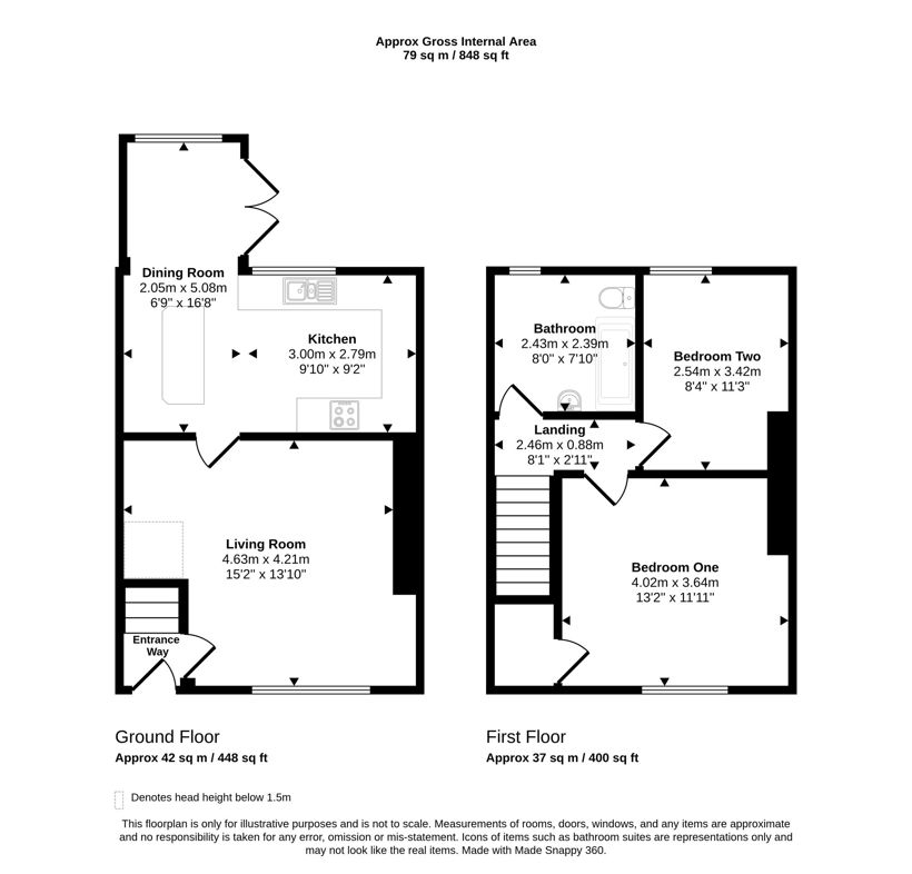 Property 1