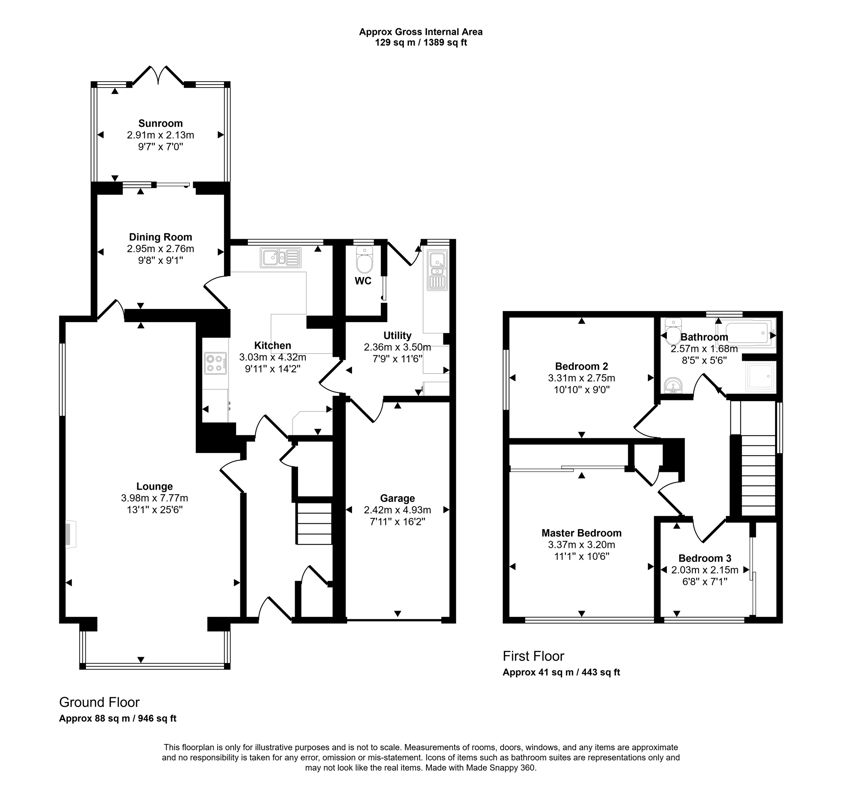 Property 2