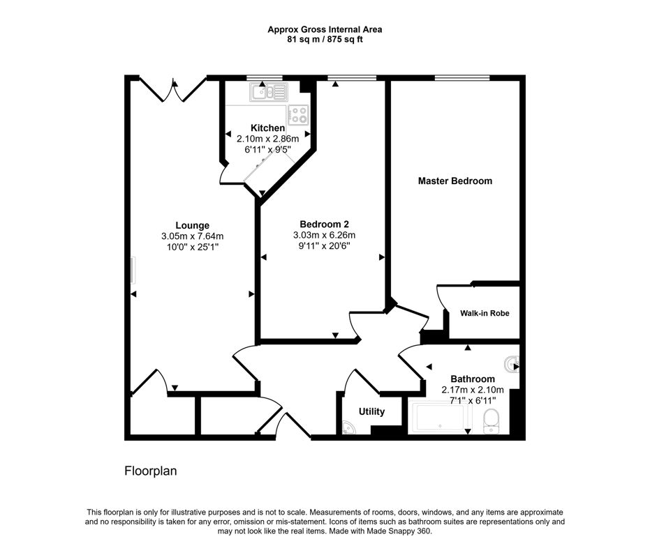Property 2