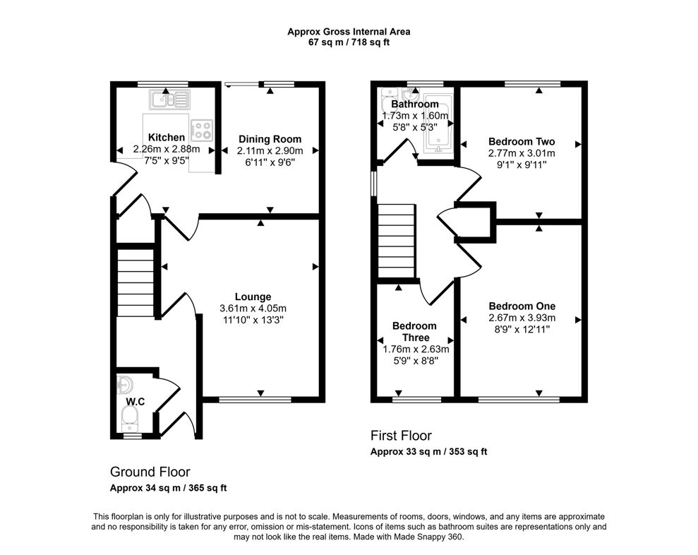 Property 2