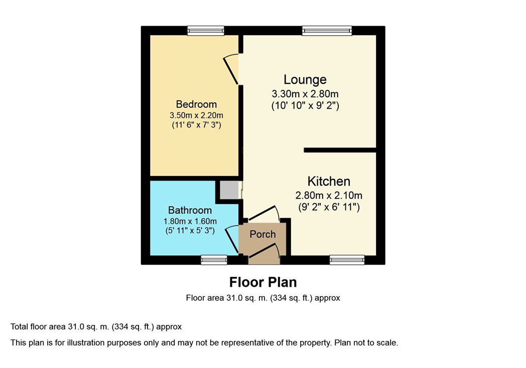 Property 6
