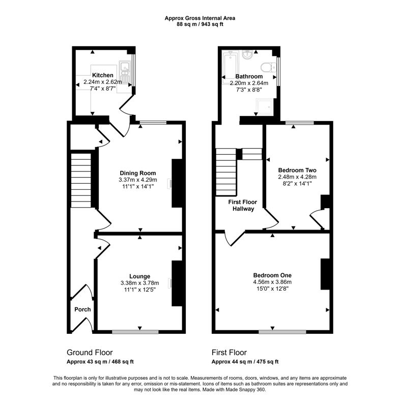 Property 2