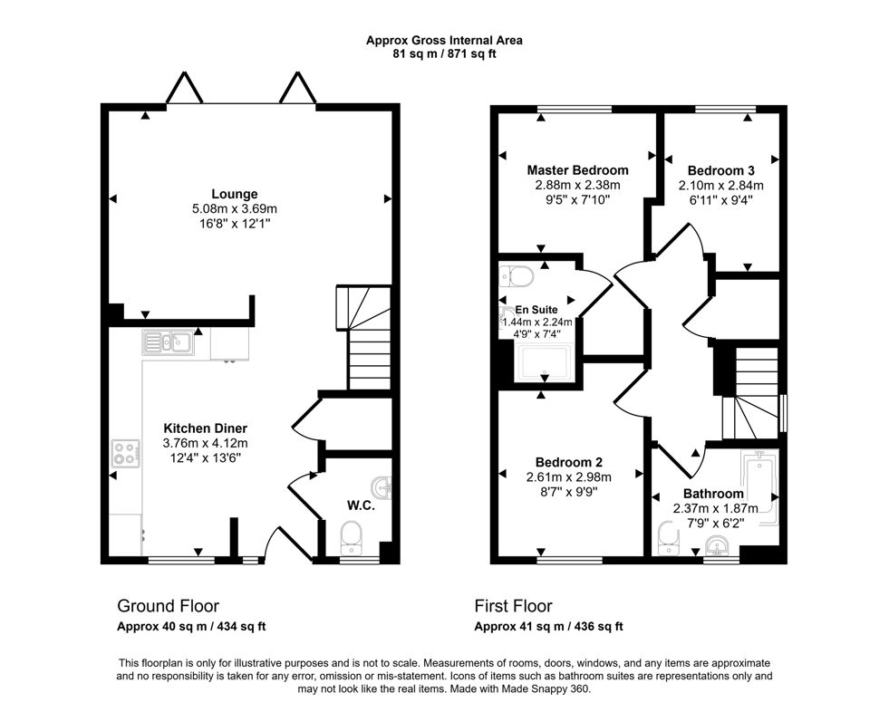 Property 1