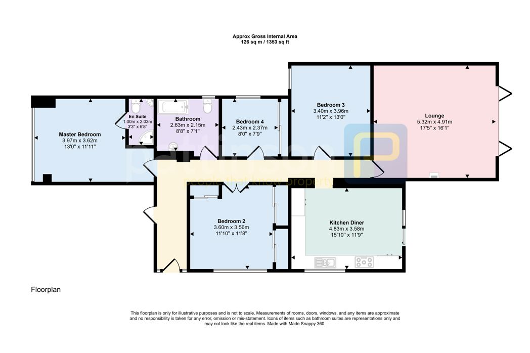 Property 1
