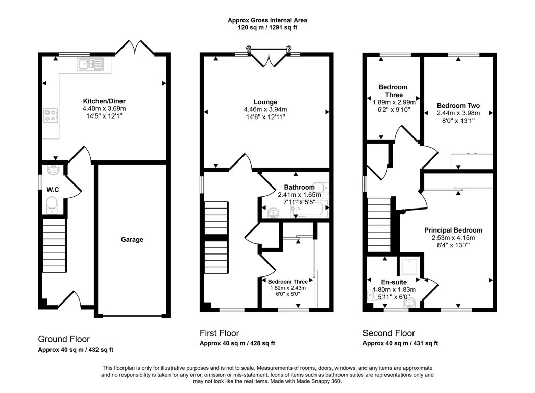 Property 2