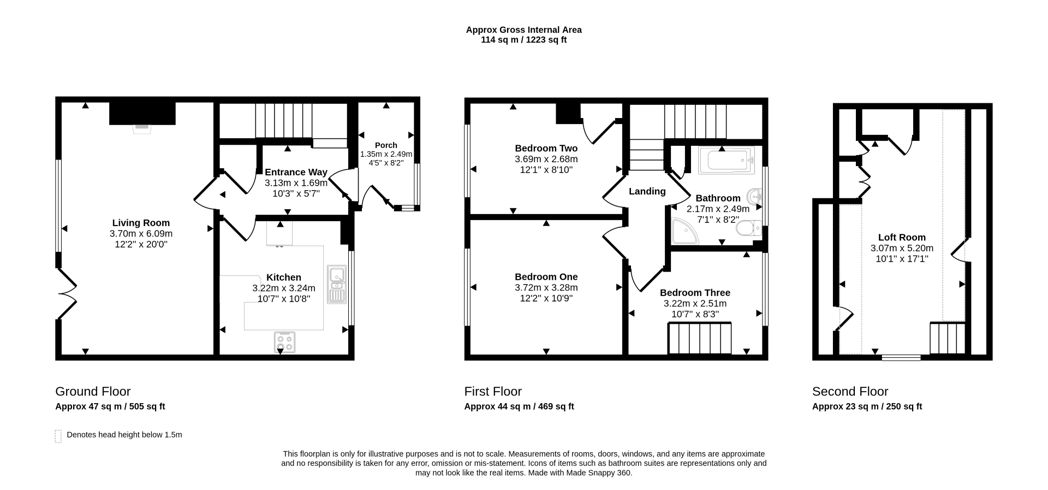 Property 1
