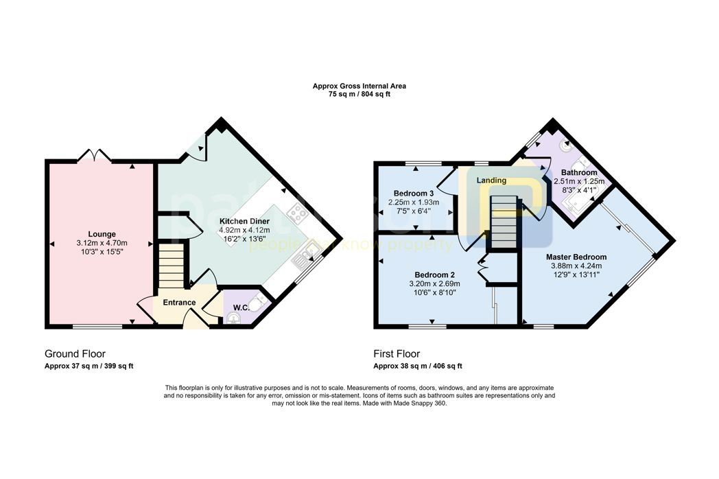 Property 1