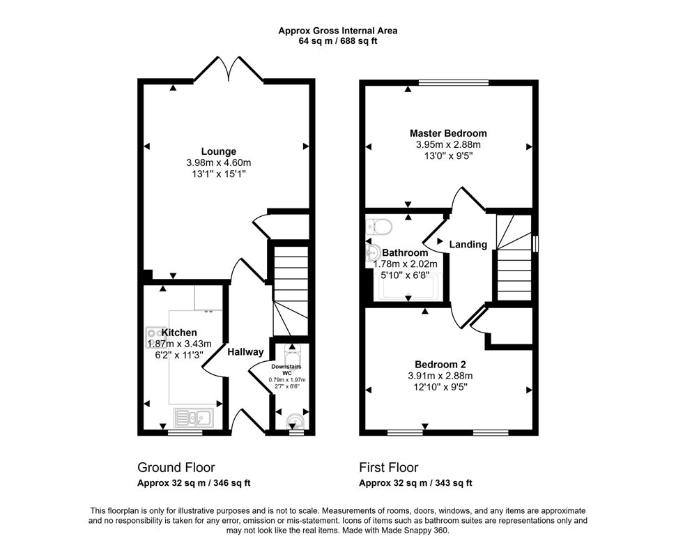 Property 2