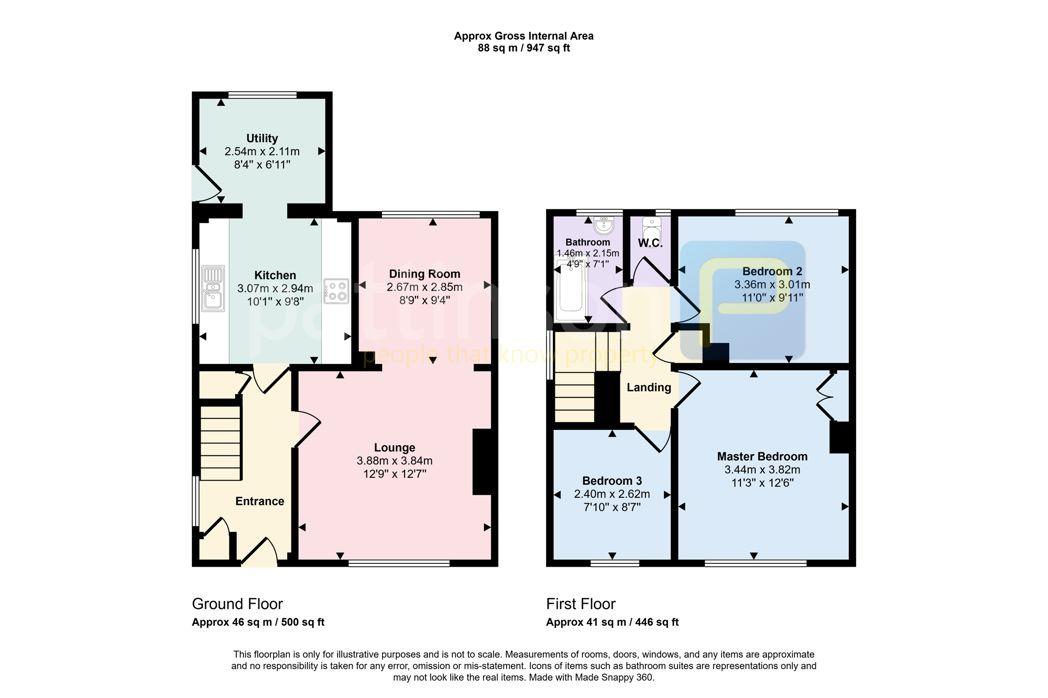 Property 1