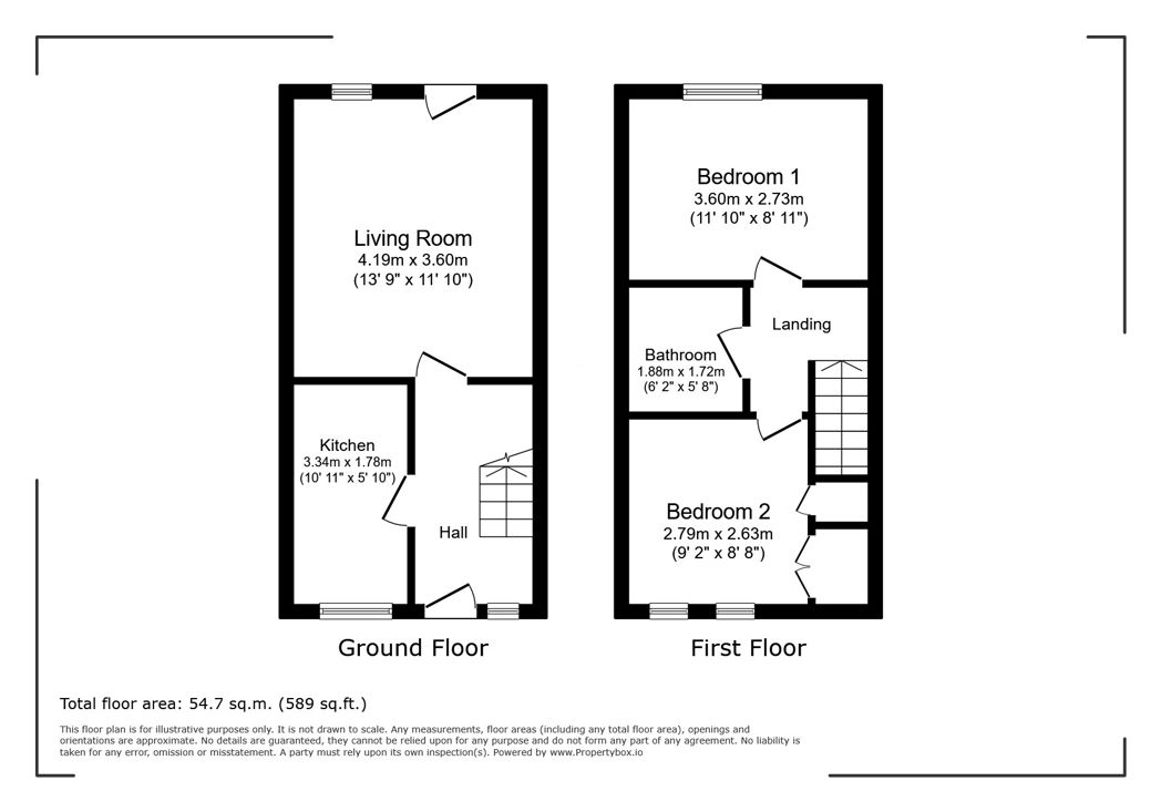 Property 10