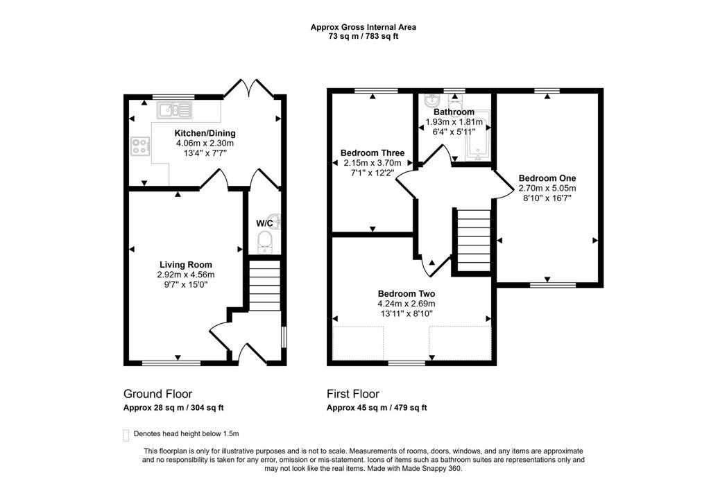 Property 1