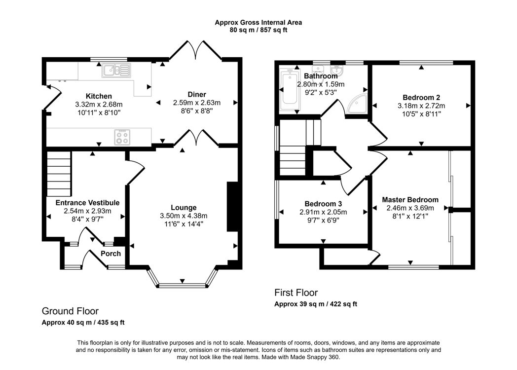 Property 2